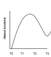 Week 19: Gys-Walt van Egdom